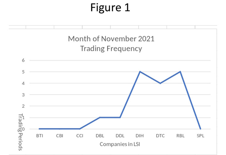 Monthly Stock Activity Report-November 2021