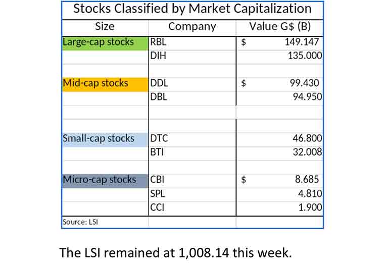 Growth in Market Capitalization