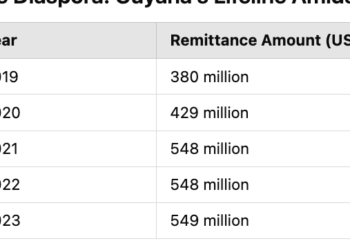 World bank Report
