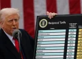 U.S. President Donald Trump delivers remarks on tariffs in the Rose Garden at the White House in Washington, D.C., on April 2, 2025.
Carlos Barria | Reuters