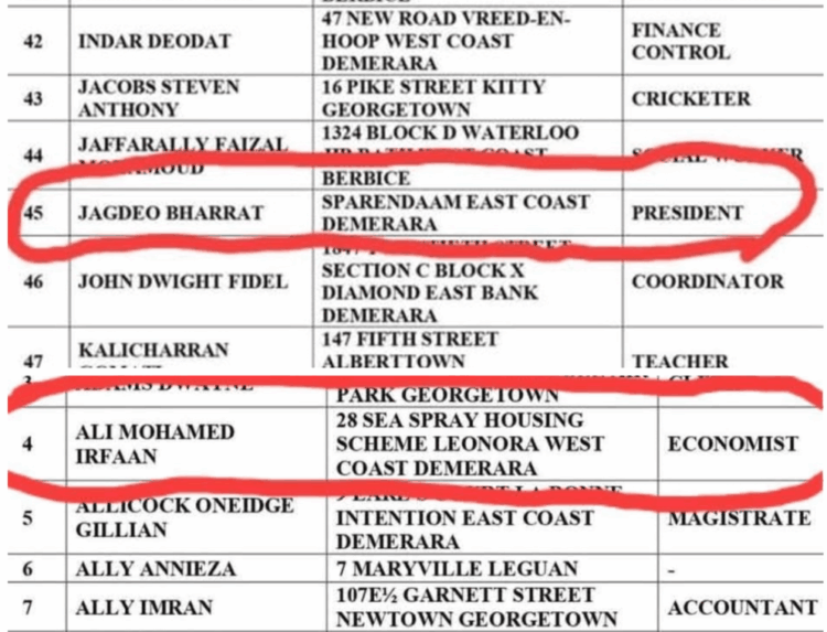 Composite of the PPP List of Candidates that shows Bharrat Jagdeo listed at #45 occupation is President and Irfaan Al at #4 as Economist