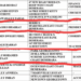 Composite of the PPP List of Candidates that shows Bharrat Jagdeo listed at #45 occupation is President and Irfaan Al at #4 as Economist