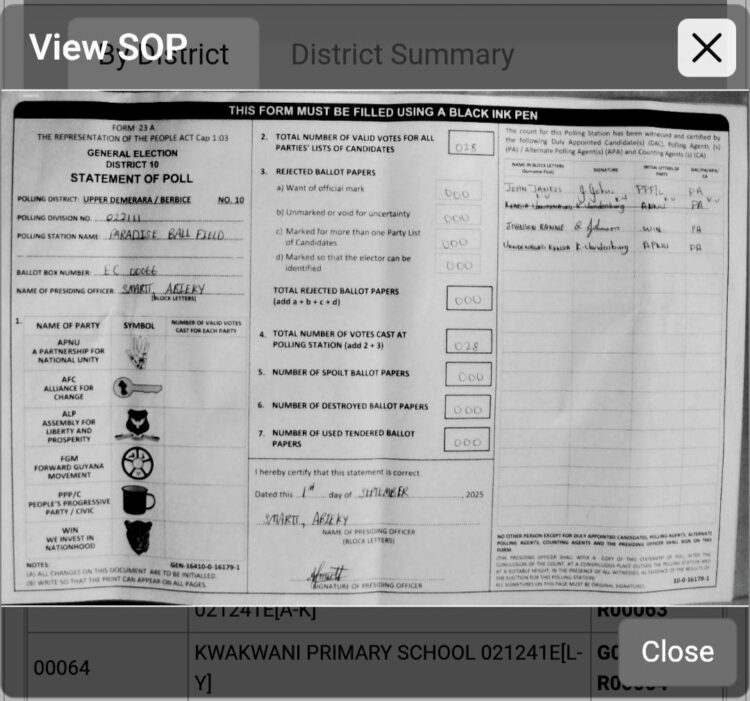 District 10 - A statement of Poll showing total votes cast but now which party the votes were cast for