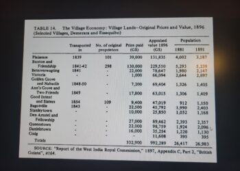 Some Villages bought by Freed Africans