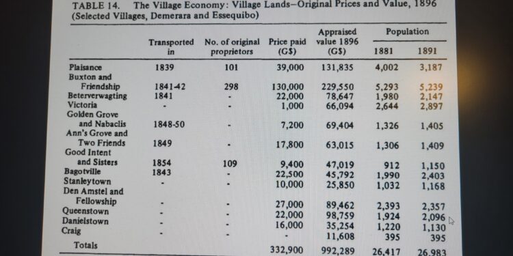 Some Villages bought by Freed Africans