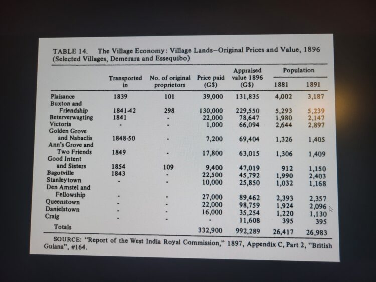 Some Villages bought by Freed Africans