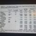 Some Villages bought by Freed Africans